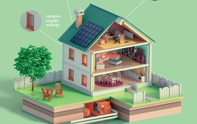 Bespovratnim sredstvima do energetske obnove obiteljske kuće